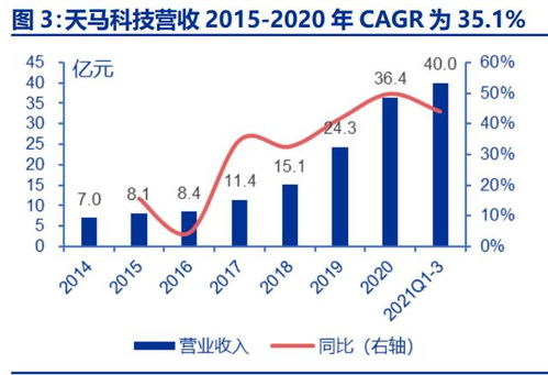 水产养殖行业之天马科技研究报告 鳗鲡产业链盈利预计大幅提升