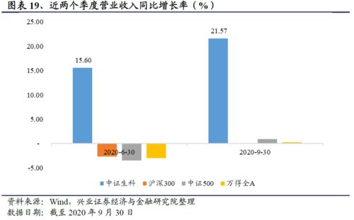 易方达中证生物科技主题ETF 医药板块的高科技创新赛道