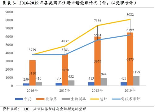 易方达中证生物科技主题ETF 解锁医药板块的高科技赛道