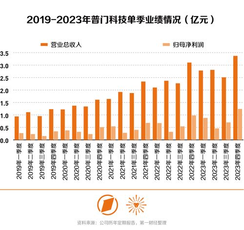 中小市值追踪丨产品群体不断扩大，研发占比却持续下降 普门科技研发高投入能否持续？