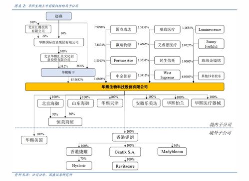 国泰君安新股精要 家联科技——全球塑料与生物降解制品龙头登陆A股