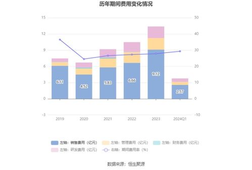 绿联科技拟募资15.04亿投建研发产业化，开启技术升级新征程