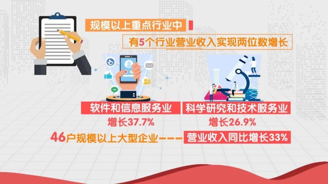 (疫情要防住 经济要稳住 发展要安全)吉林省规上服务业重点行业增速连续三个月高于全国平均水平