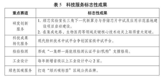 推动科技创新和产业创新深度融合,力争到2030年,全市科技研究和技术