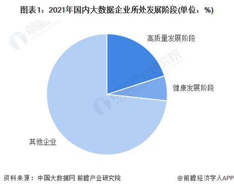 发展现状分析 优质头部企业主要集中在科学研究和技术服务业
